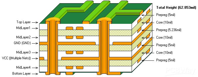 Mi a különbség a 2 és 4 rétegű PCB között?